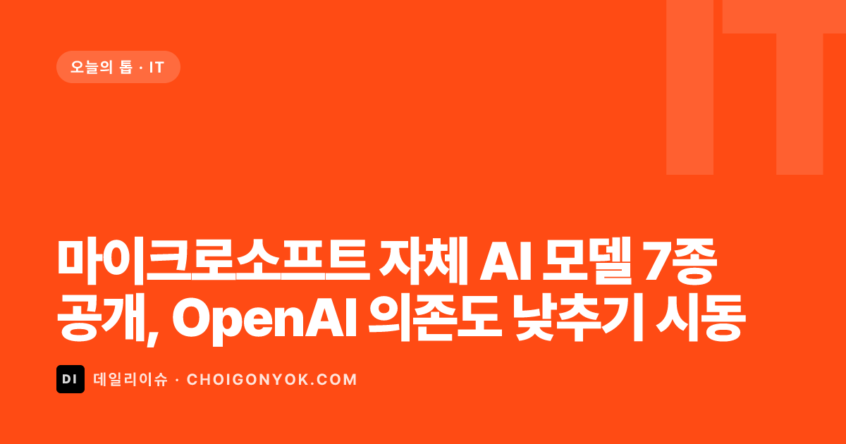 마이크로소프트 자체 AI 모델 7종 공개, OpenAI 의존도 낮추기 시동
